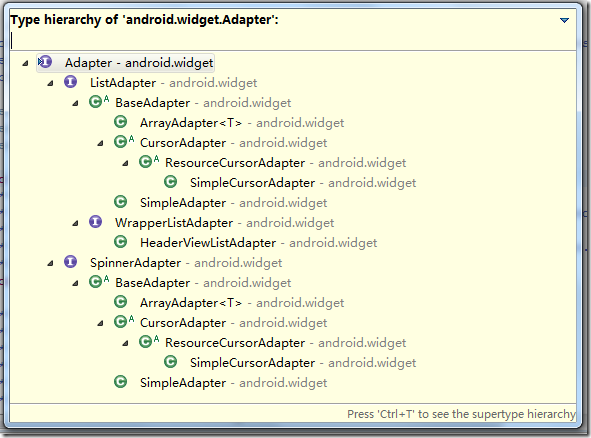 Android-Adapter