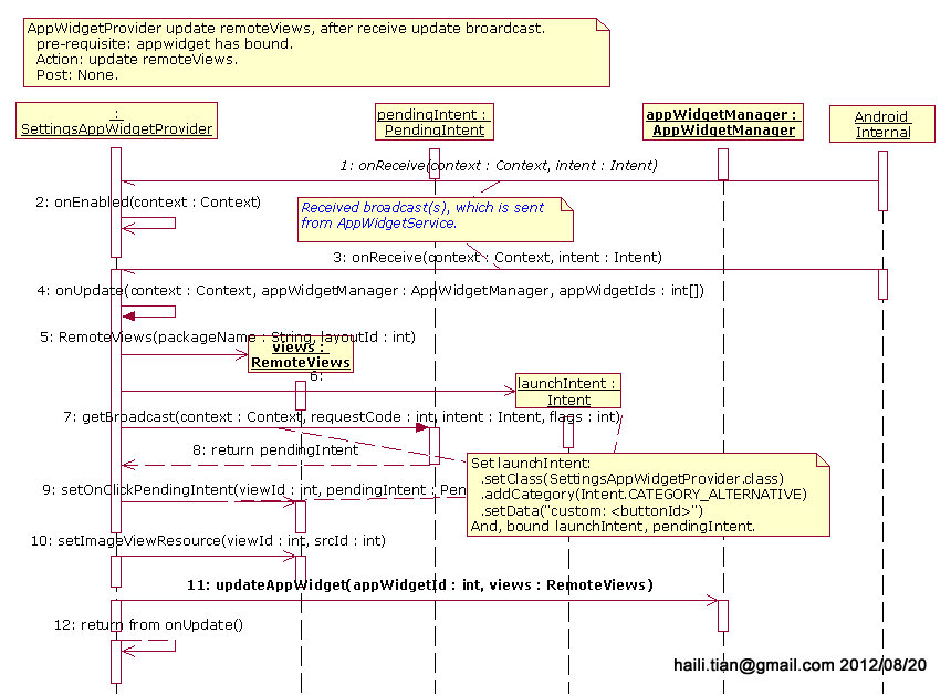 AppWidgetProvider onUpdate remoteViews