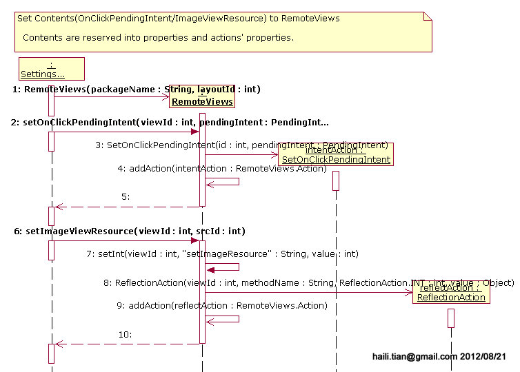 RemoteViews setOnClickPendingIntent setImageViewResource