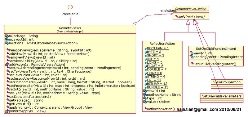 RemoteViews Class Hierarchy ReflectionAction OnClickPendingIntent