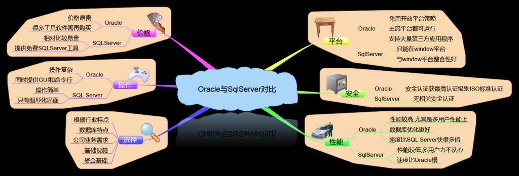 ˿ѡ: 格OCle眼ҧṩSQLServerlSQLSeFVeFÿƽ̨＼ƽִ̨֧Ӧóֻwindowƽ̨SqIServerwlndowƽ̨Ժl'ʱṩGUIв0aCleȫOFaCleȫ֤֤lֻͼλSQLSeFVeFSqlserverڿڿڿڿڿڿڿڿڿܽϸذȫ֤Ƕû0Cle˾ҵʩʽٶȱSQLServerܶ౶ޣ\\árVeFܽϵͣûٶȱOradeعԻ~ԻԻ