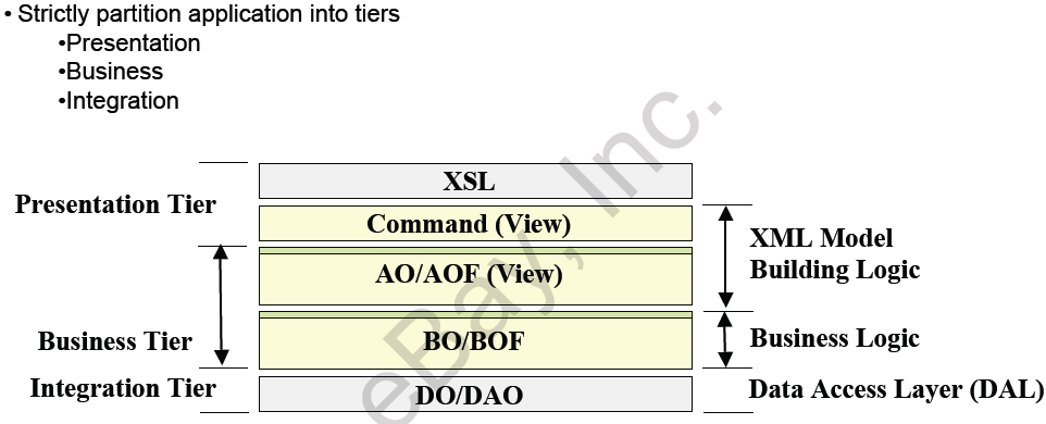 http://www.javabloger.com/images/article_pic/php_and_java/ebay-1.png