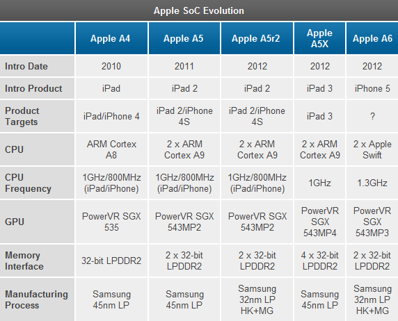 iPhone 5Ӳ⣺Ҫһ