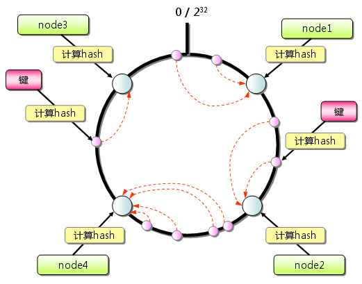 һHash