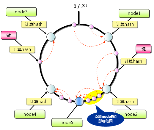 node5