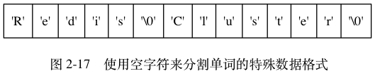 digraph {    label = "\n ͼ 2-17    ʹÿַָʵݸʽ";    node [shape = record];    content [label = " 'R' | 'e' | 'd' | 'i' | 's' | '\\0' | 'C' | 'l' | 'u' | 's' | 't' | 'e' | 'r' | '\\0' "];}