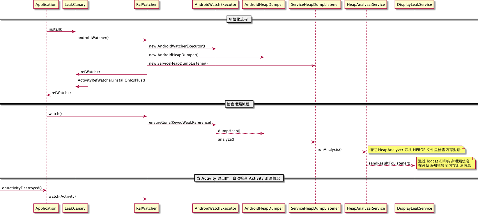 leakcanary