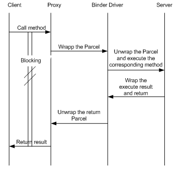 binder_overview