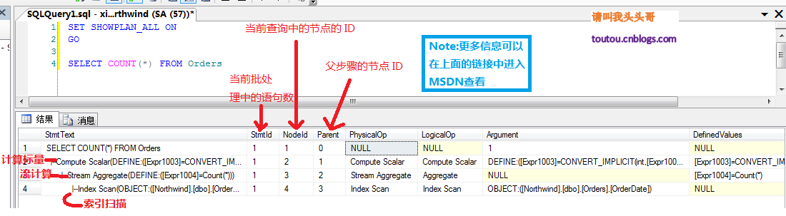 SQL Server ۺϺ㷨Ż