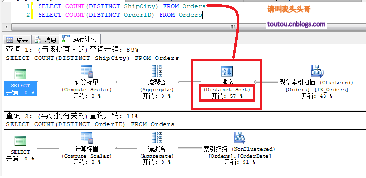 SQL Server ۺϺ㷨Ż