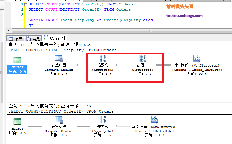 SQL Server ۺϺ㷨Ż