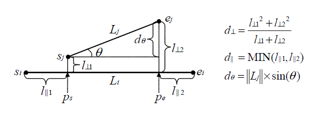 Distance Function