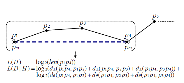 Formulation of the MDL cost