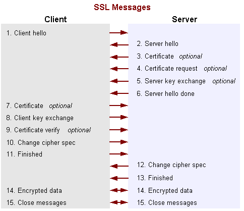 ΪAndroid Appʵǩ SSL ֤