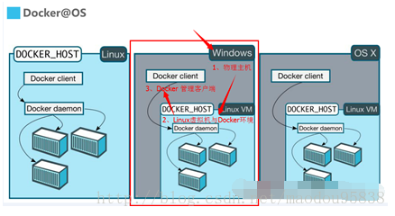 windows7ʹdocker