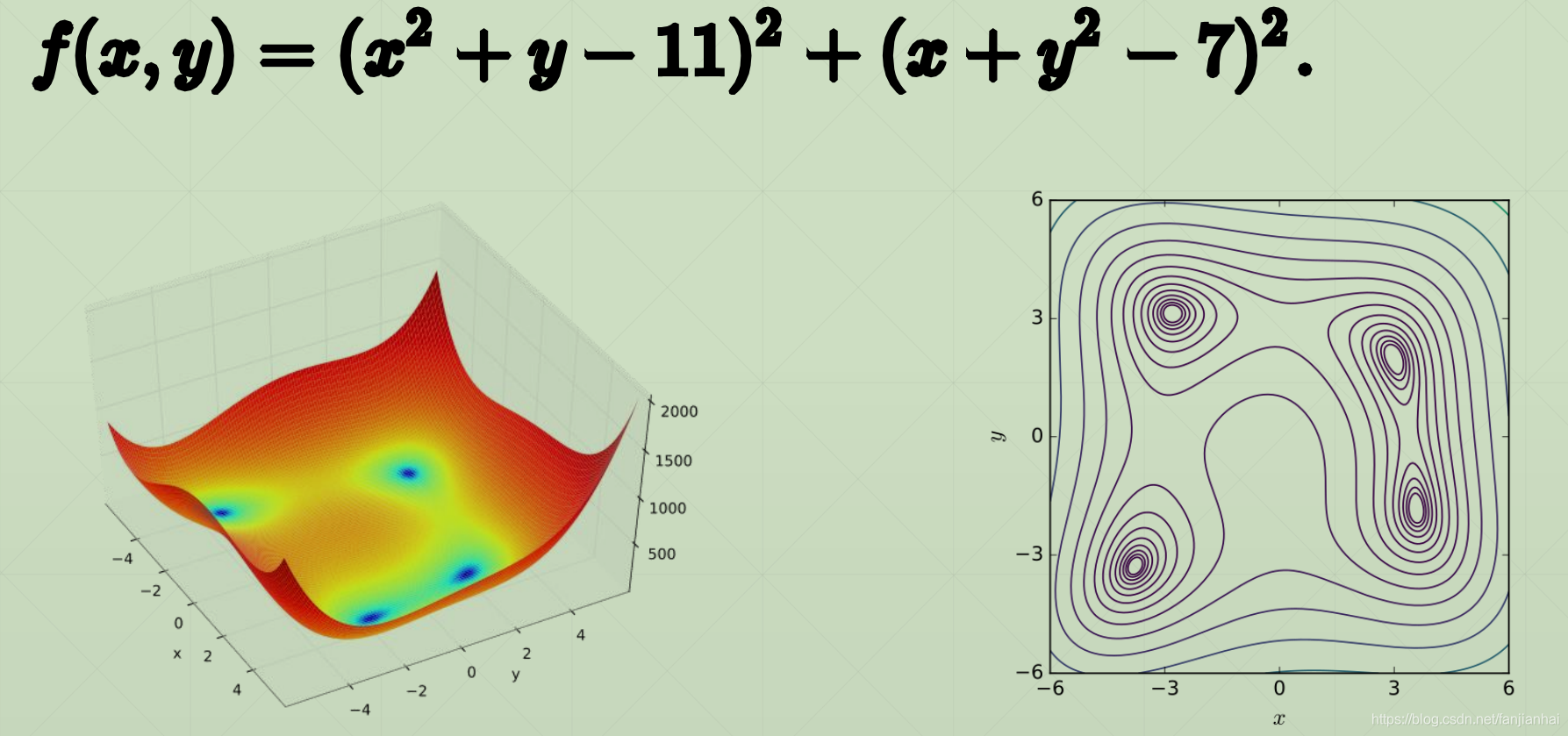 13. Tensorflow2.0 ݶ½,Żʵս,дʵսԼTensorboardӻ