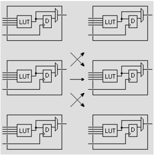 FPGA֪ʶ 1FPGA ڲṹ