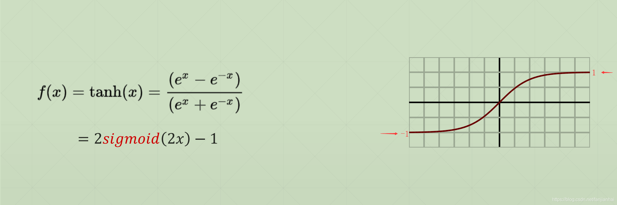 13. Tensorflow2.0 ݶ½,Żʵս,дʵսԼTensorboardӻ