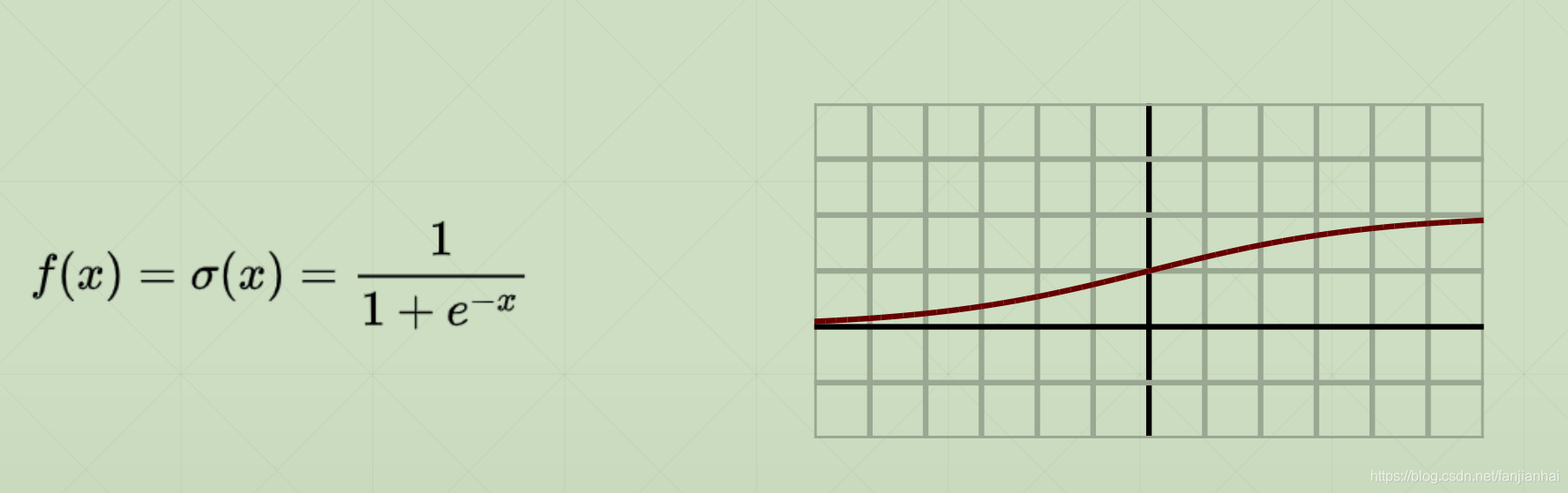 13. Tensorflow2.0 ݶ½,Żʵս,дʵսԼTensorboardӻ