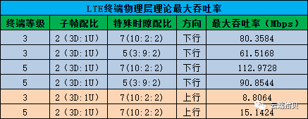 TDD-LTEʼ㣨У