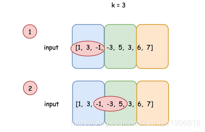 leetcode-239-ֵ-java