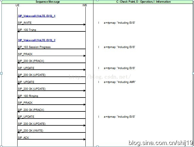 EVS(Enhance Voice Services) Codec ǿ