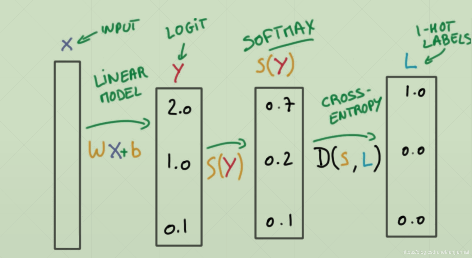 13. Tensorflow2.0 ݶ½,Żʵս,дʵսԼTensorboardӻ