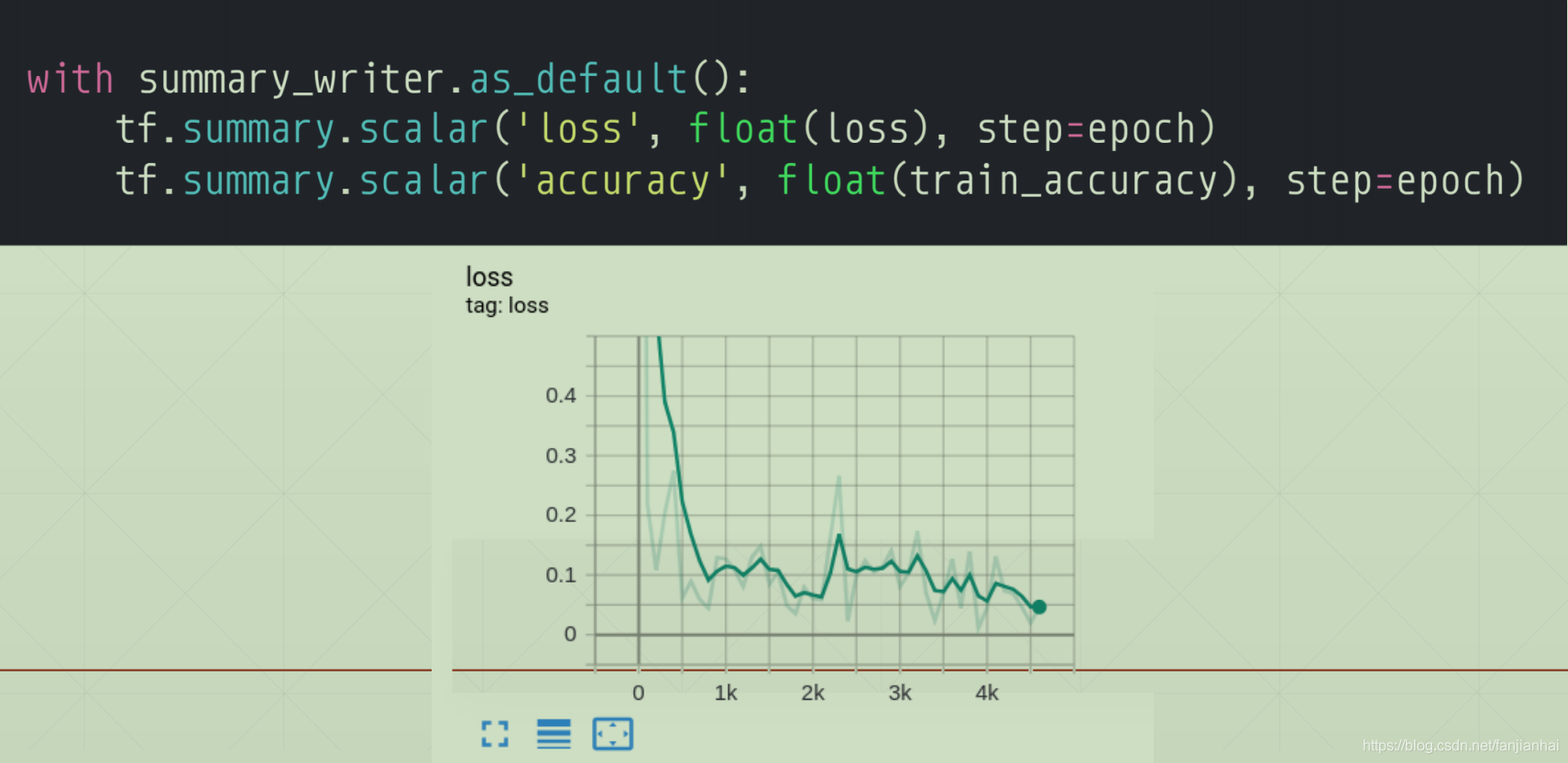 13. Tensorflow2.0 ݶ½,Żʵս,дʵսԼTensorboardӻ