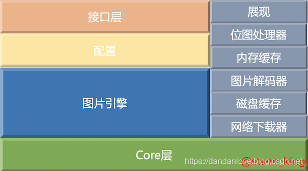 Android-Universal-Image-LoaderԴ