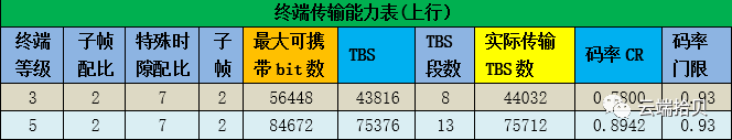 TDD-LTEʼ㣨У