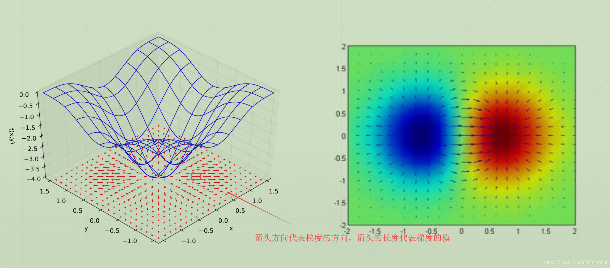 13. Tensorflow2.0 ݶ½,Żʵս,дʵսԼTensorboardӻ