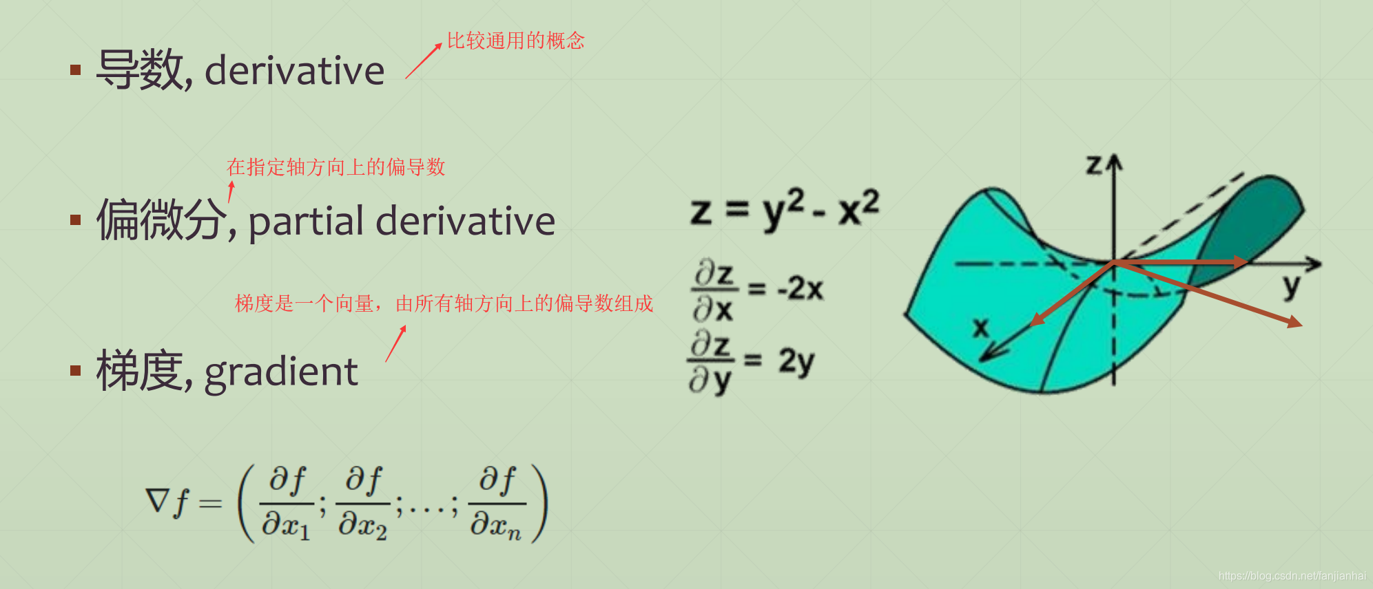 13. Tensorflow2.0 ݶ½,Żʵս,дʵսԼTensorboardӻ