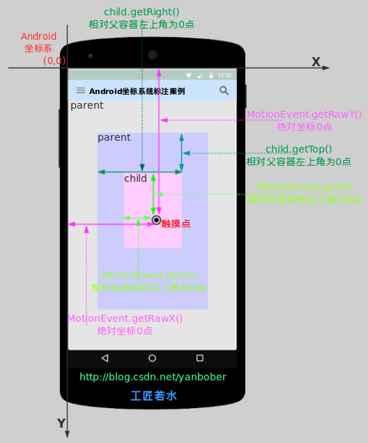 AndroidӦϵͳȫ