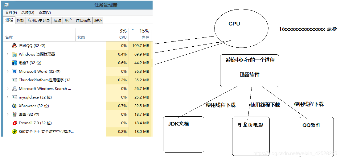 JDK1.9-߳