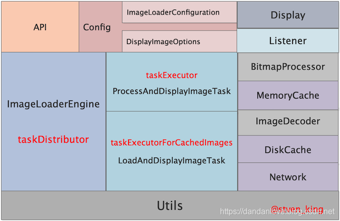 Android-Universal-Image-LoaderԴ