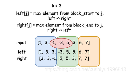 leetcode-239-ֵ-java