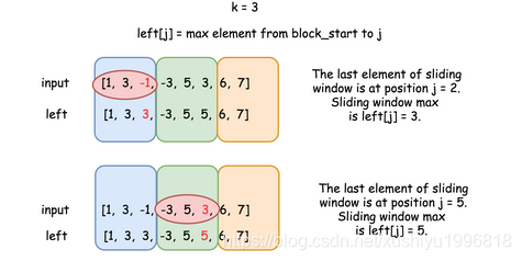 leetcode-239-ֵ-java