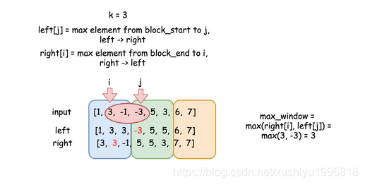 leetcode-239-ֵ-java