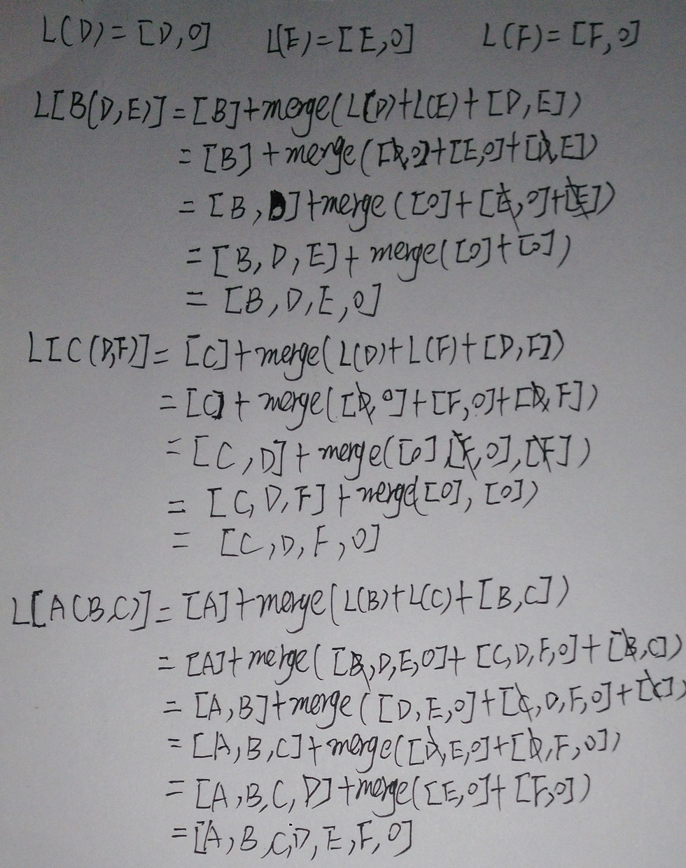 python---˳MRO Method Resolution OrderԼsuper