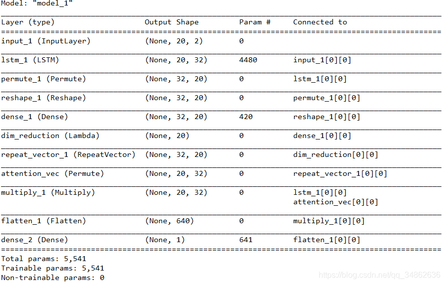 ѧϰ KerasAttentionƴʵּLSTM+Attention