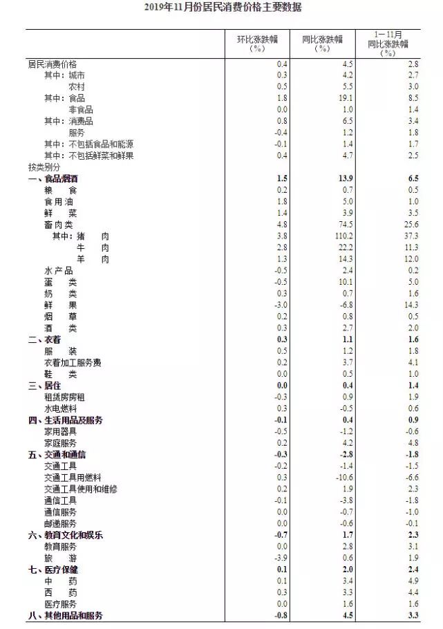 ۸һ110.2%CPI8¸ߣ4ôߣ