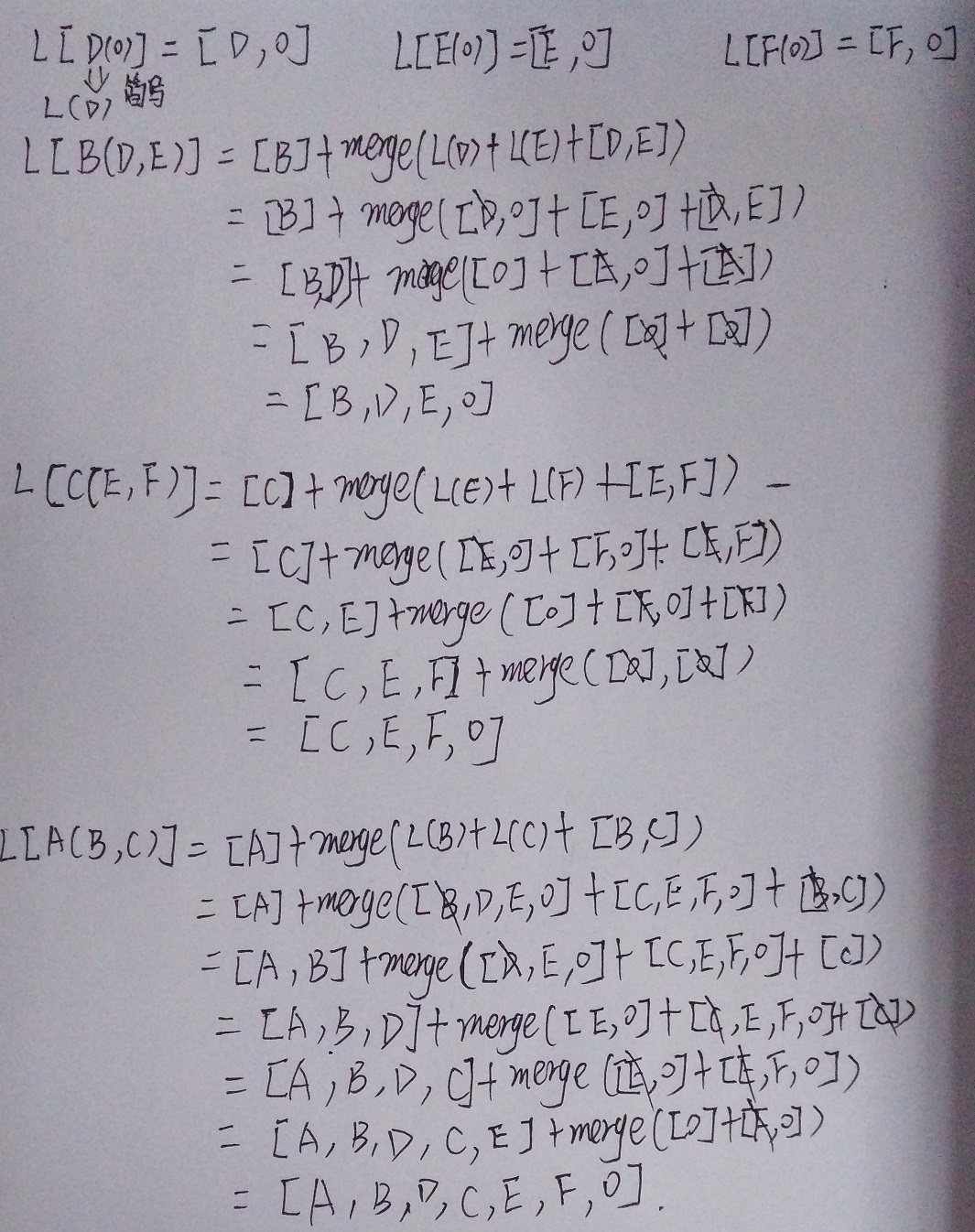 python---˳MRO Method Resolution OrderԼsuper