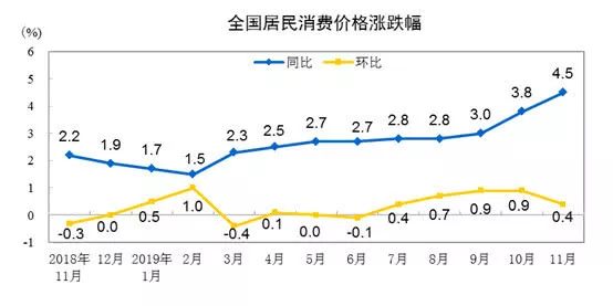 ۸һ110.2%CPI8¸ߣ4ôߣ