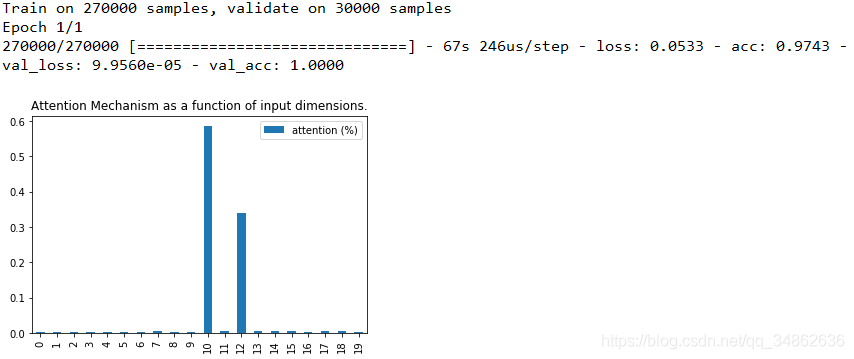 ѧϰ KerasAttentionƴʵּLSTM+Attention