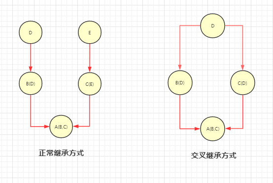 python---˳MRO Method Resolution OrderԼsuper