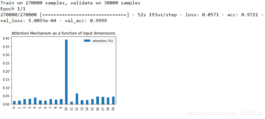 ѧϰ KerasAttentionƴʵּLSTM+Attention