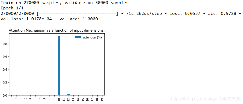 ѧϰ KerasAttentionƴʵּLSTM+Attention