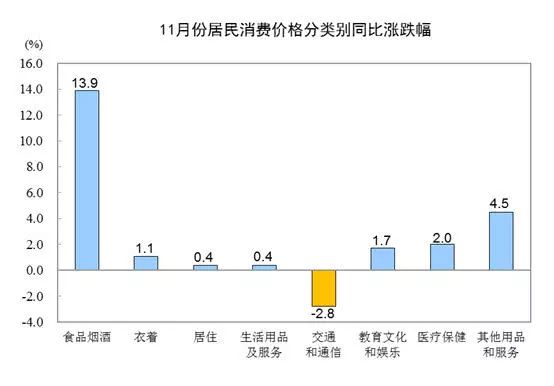 ۸һ110.2%CPI8¸ߣ4ôߣ