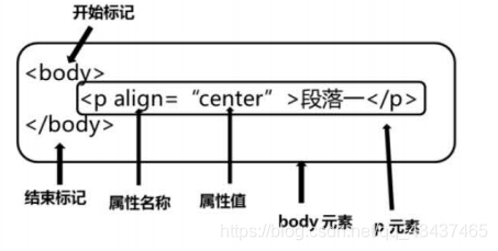 WebBasic(һ)