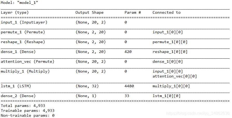 ѧϰ KerasAttentionƴʵּLSTM+Attention